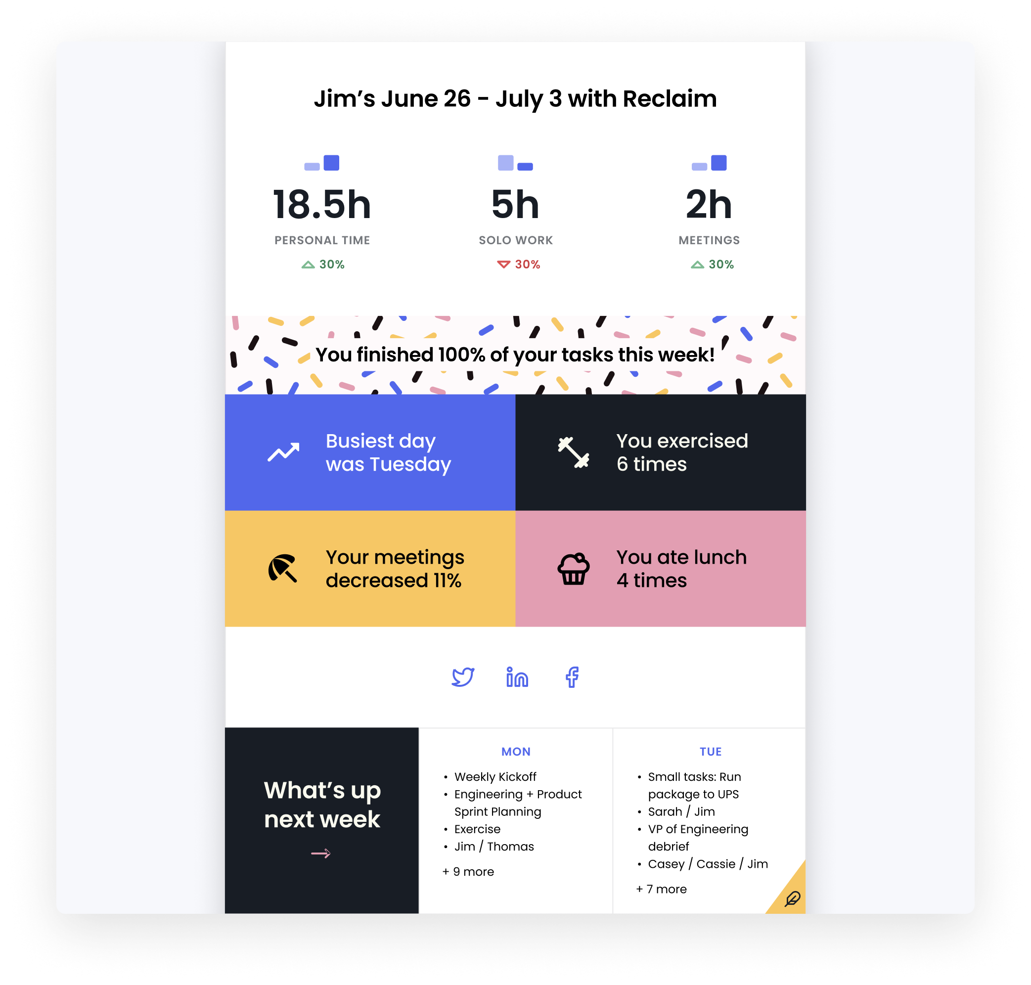 Weekly Report email